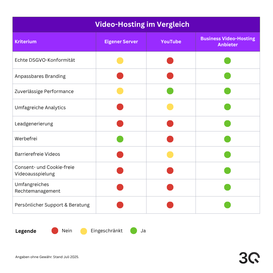 Video Hosting im Vergleich_DE