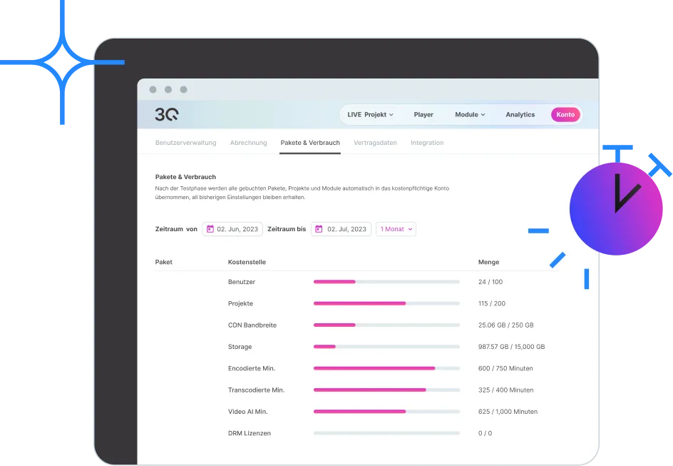 3Q Video Hosting and Streaming Platform Usage